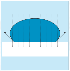 光学接触角测量仪微分椭圆法