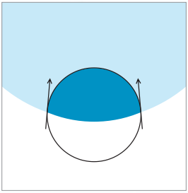 水滴角测量仪凹曲面法