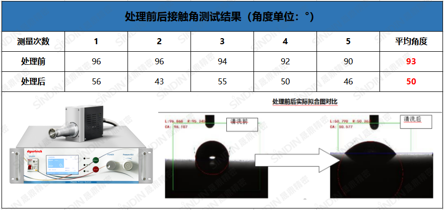 等离子清洗机处理后效果