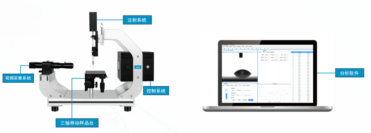 接触角测量仪工作原理