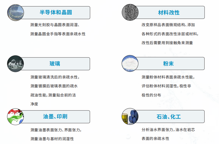 接触角测量仪应用领域