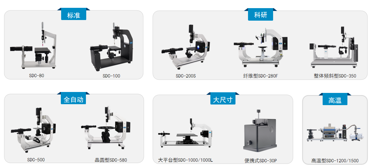 晟鼎接触角测量仪