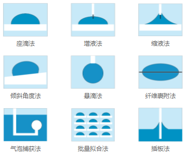 接触角测量仪测量方法