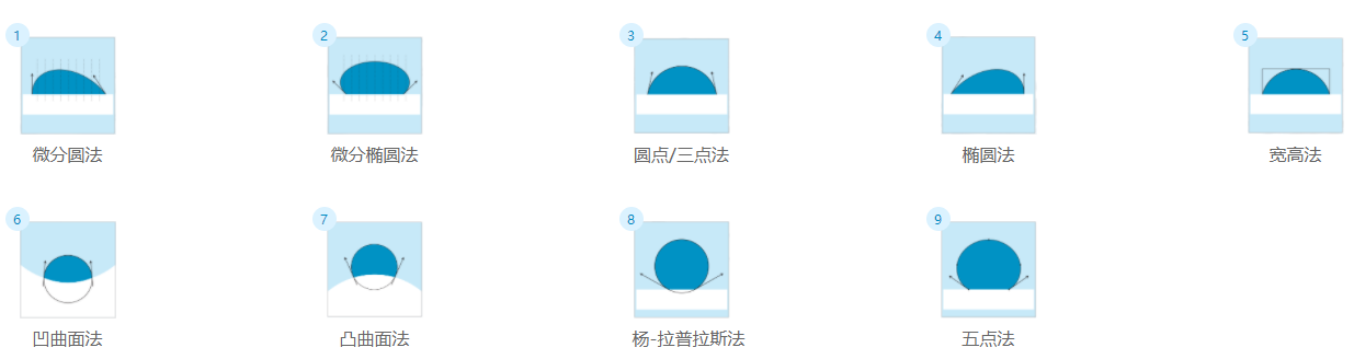 接触角测量仪拟合方法